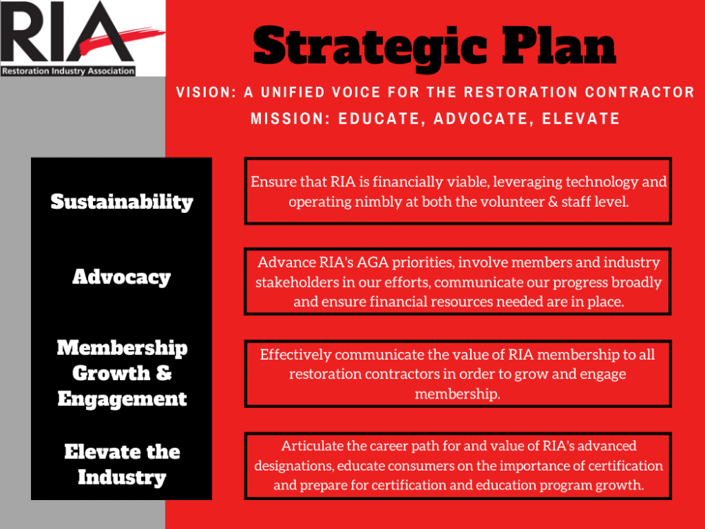 Mission Restoration Industry Association (RIA)